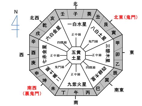 24山方位